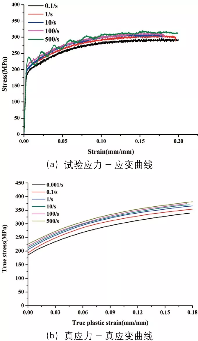 abaqus算到一半不收敛图示